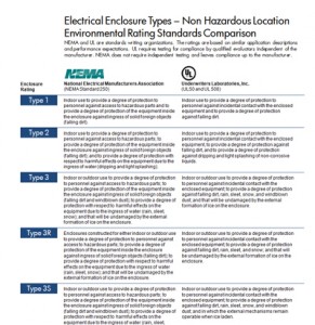NEMA vs UL ratings