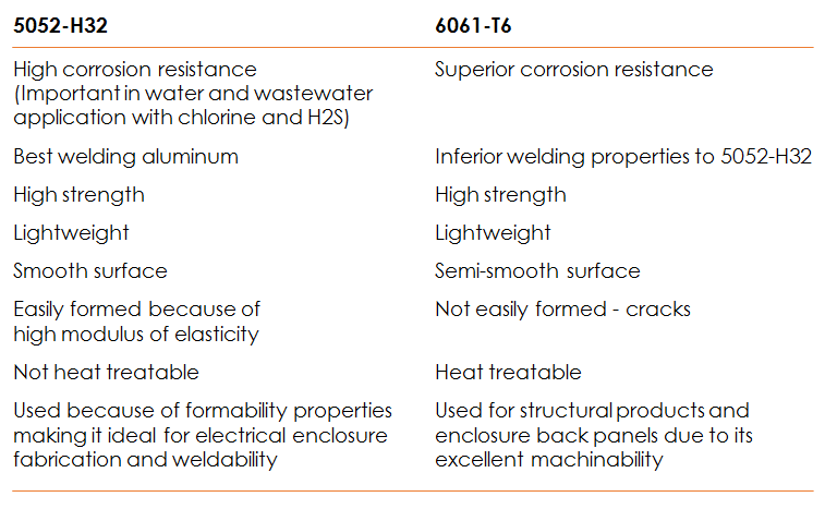 Comparison Chart of 5052-H32 and 6061-T6 Aluminum