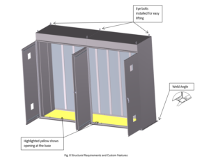Structural Requirements & Custom Features 